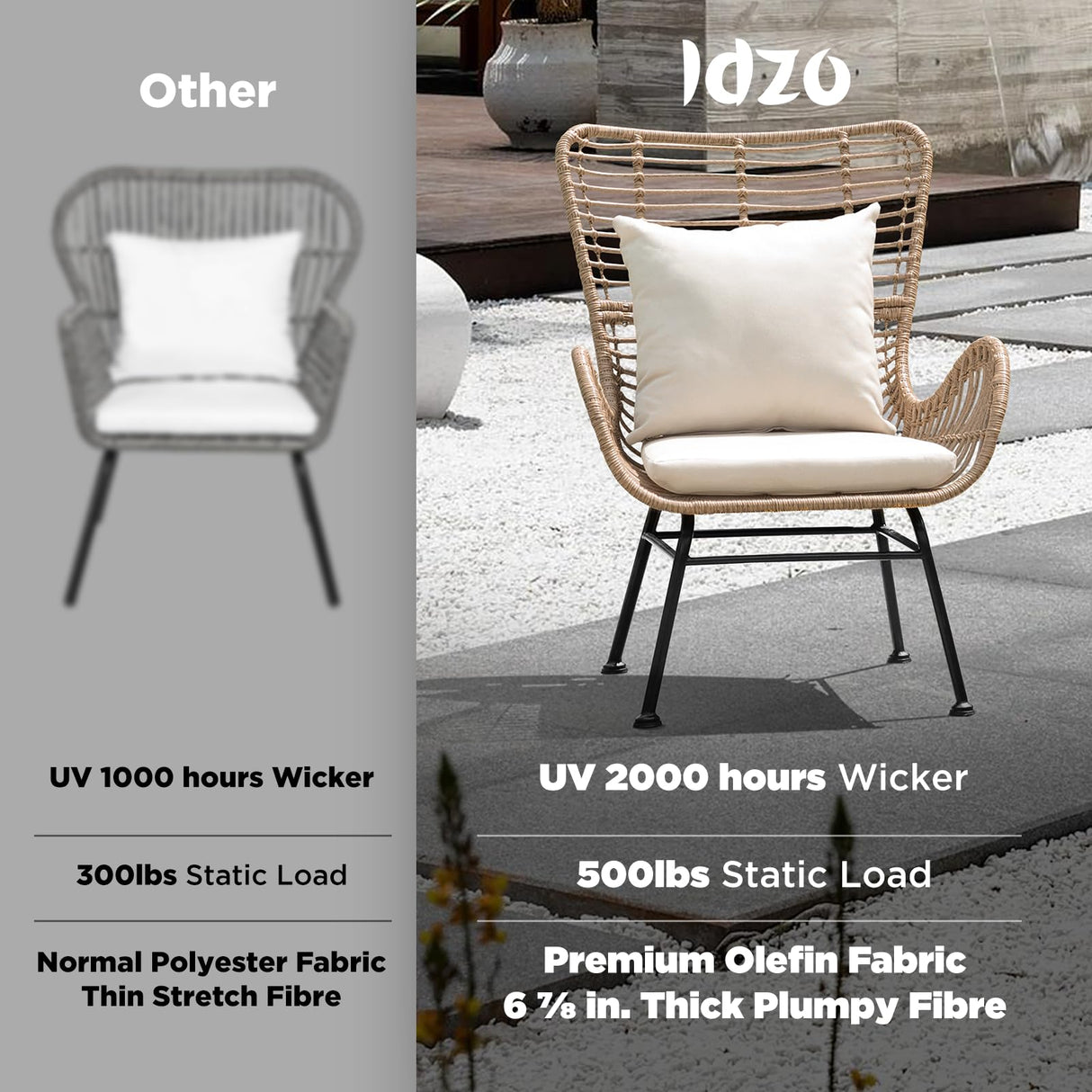 IDZO Isabelle Upgraded 2000 Hours UV Wicker Chairs Outdoor Set of 2, 500 lbs Capacity Outdoor Patio Chair, All-Weather Club Chair with Water-Resistant Olefin Cushions, Boho Style, Beige IDZO
