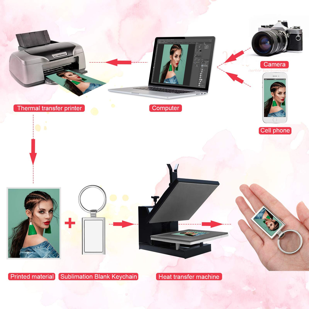 Chuangdi 12 Pieces Sublimation Blank Keychain Metal Heat Transfer Keychain Blank Board Key Rings for DIY Crafts Supplies, 3 Shapes Chuangdi