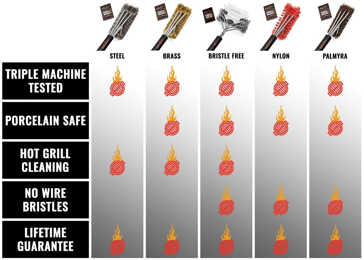 Grillaholics Grill Brush Bristle Free - Safe Grill Cleaning with No Wire Bristles - Professional Heavy Duty Stainless Steel Coils and Scraper - Lifetime Manufacturers Warranty Grillaholics