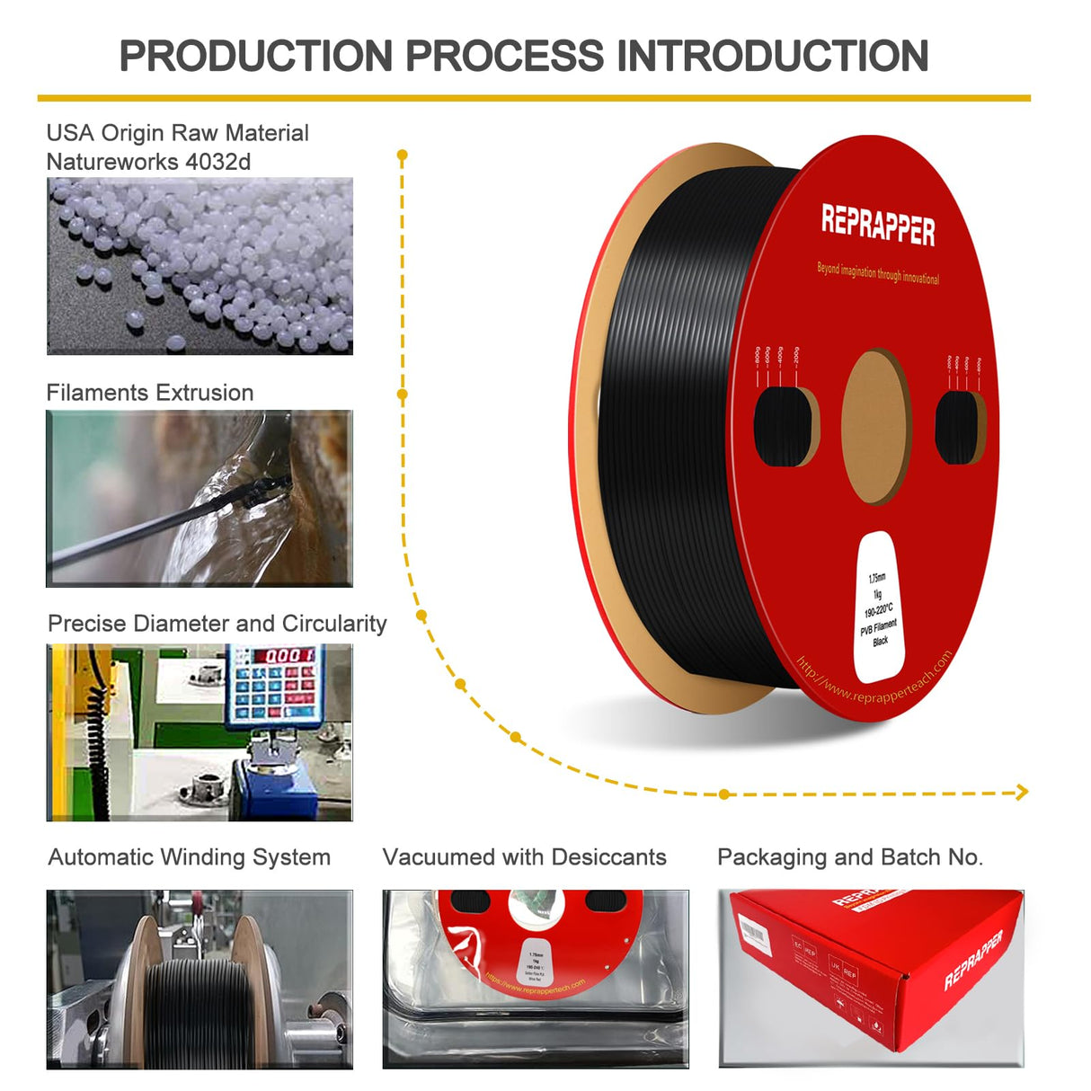 Reprapper Black PVB Filament for 3D Printer - Print Like PLA Filament 1.75mm Easy Smoothable Post Polishing with IPA Alcohol Smooth Finish 1kg (2.2 lbs), Black RepRapper