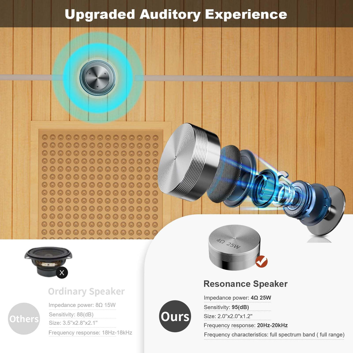 MEISSALIVVE Full Spectrum Infrared Sauna，1-2 Person Home Sauna，Wooden Canadian Hemlock Indoor Spa Sauna with Resonance Speaker, Panoramic Tempered Glass Door MEISSALIVVE