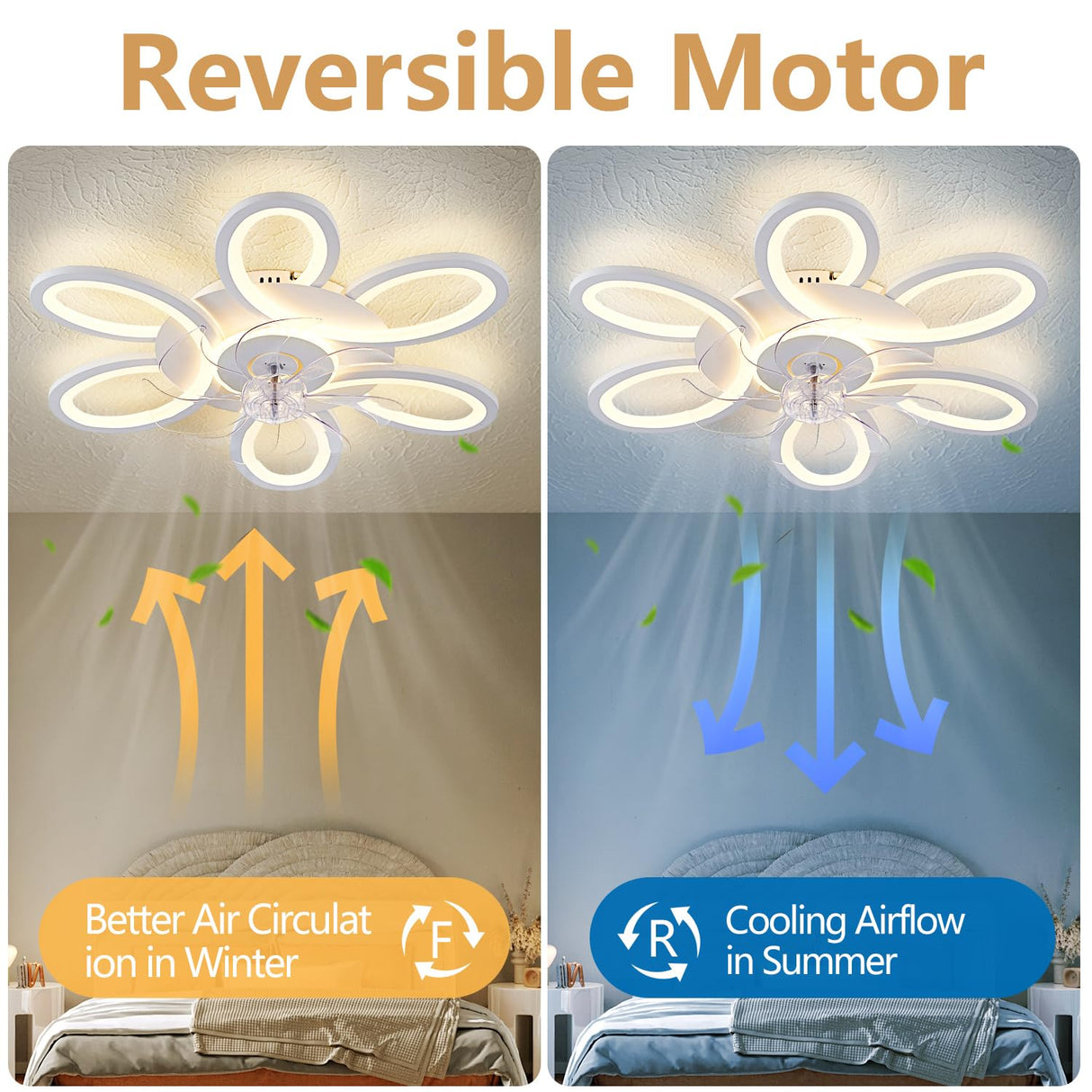 SIJINCHEN Ceiling Fans with Lights and Remote, 25 Inch Modern Low Profile Flush Mount Ceiling Fan, Dimmable LED Ceiling Light Fixture, Small Ceiling Fans for Bedroom, Kitchen, Indoor-White SIJINCHEN