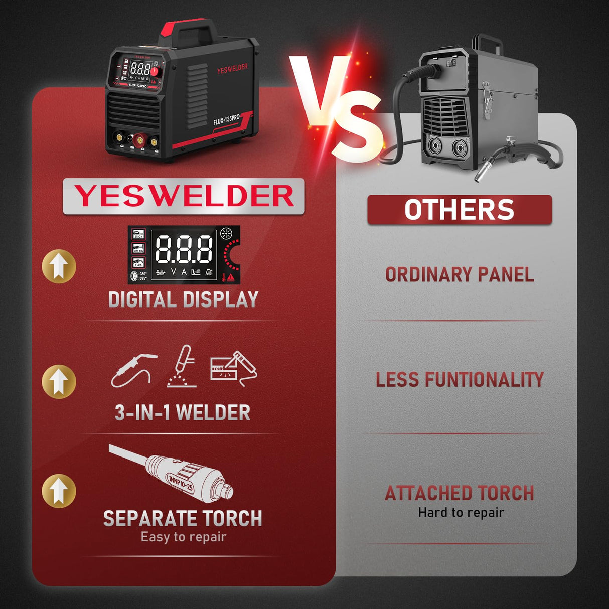 YESWELDER 135Amp MIG Welder,110V Flux Core Welder Flux MIG/Lift TIG/Stick 3-in-1 Large LED Digital Display Welding Machine IGBT Inverter Welder FLUX-135PRO YESWELDER