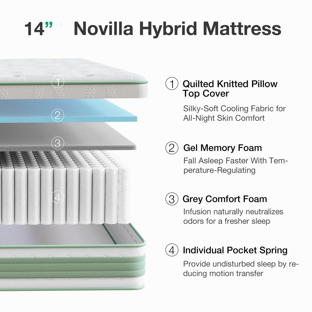 Novilla King Size Mattress 14 Inch, Hybrid Mattress King for Motion Isolation, Gel Memory Foam with Pressure Relief for Cool Night Sleep, Medium Firm Mattresses with Pillow Top, Certipur-Us Certified Novilla