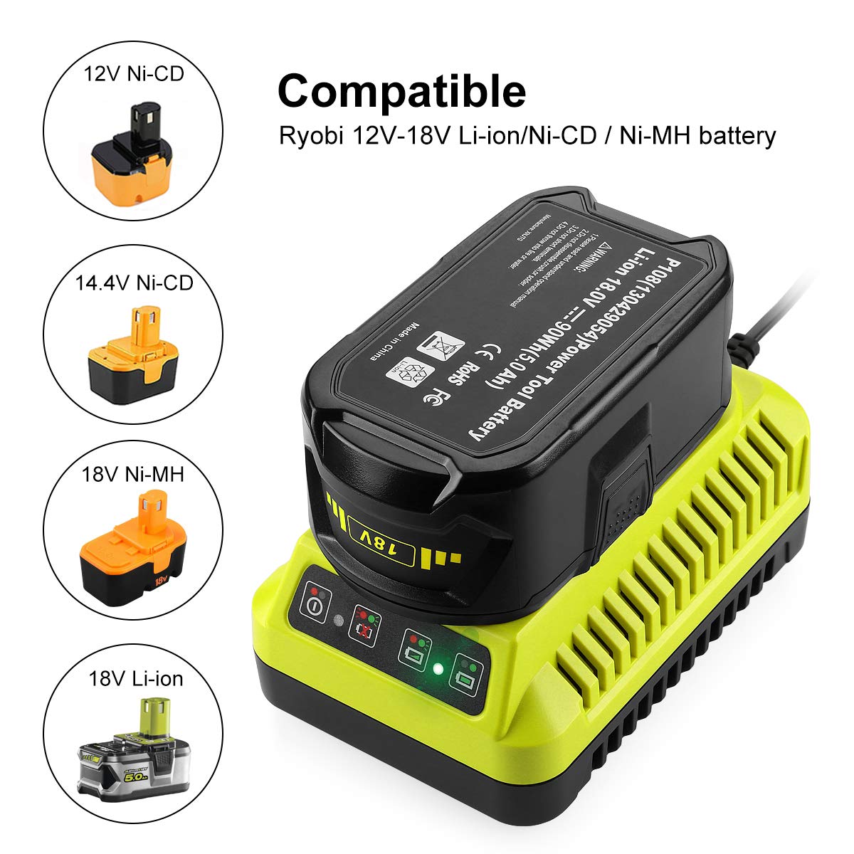 Energup P117 Replacement Ryobi Charger for Li-ion Ni-cad Ni-Mh Battery, for Ryobi 18V MAX One+ Plus Battery P100 P102 P103 P105 P107 P108 1400670 for Ryobi Charger (Not for Ryobi 12V Ni-Cad B - WoodArtSupply