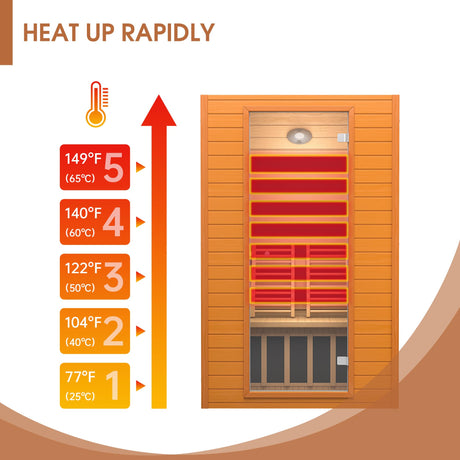 springspa Far Infrared Sauna Room, Near Zero EMF Canadian Hemlock Wood Sauna with 1800W, 9 Chromo Therapy Lights, Oxygen Ionizer, Bluetooth, LCD Control Pannel for Indoor Use, 2 Persons springspa