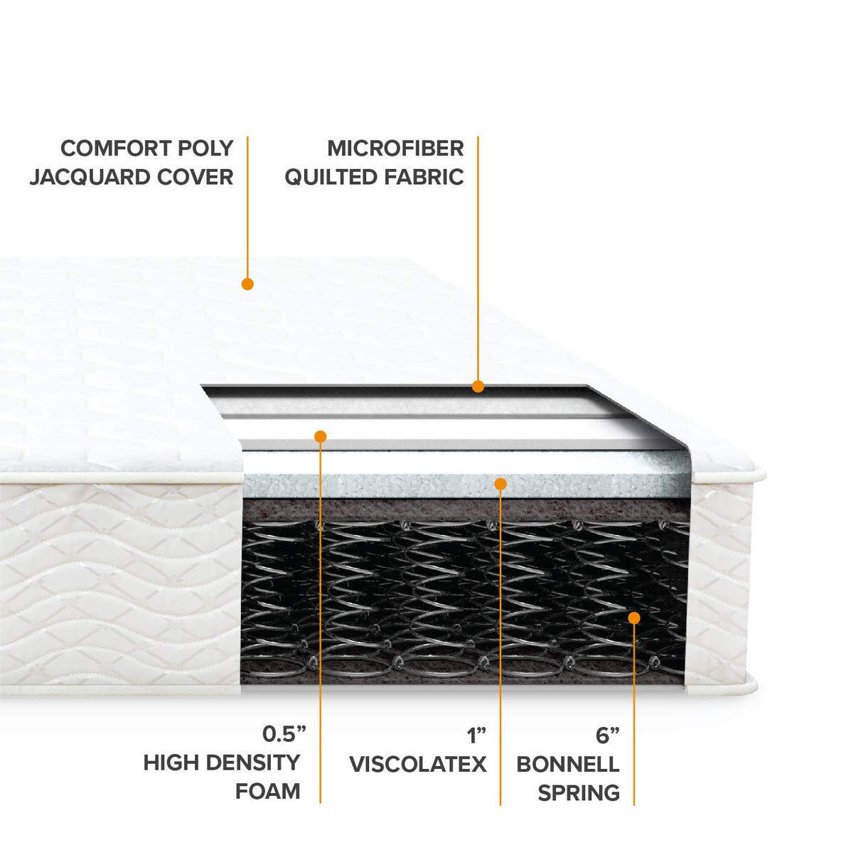 Best Price Mattress 8 Inch Tight Top Innerspring Hybrid Mattress - Comfort Foam Top with Bonnell Spring Base, Full White Best Price Mattress