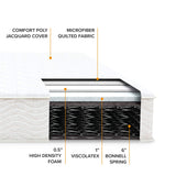 Best Price Mattress 8 Inch Tight Top Innerspring Hybrid Mattress - Comfort Foam Top with Bonnell Spring Base, Full White Best Price Mattress