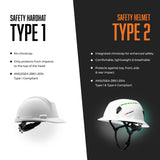 STUDSON SHK-1 Full Brim Safety Helmet: ANSI/ISEA Z89.1 Type II Compliant (R 2019), Lightweight & Breathable, NFC Emergency Contact Chip, One Size, Class C & E Protection (Non-Vented, Yellow) STUDSON