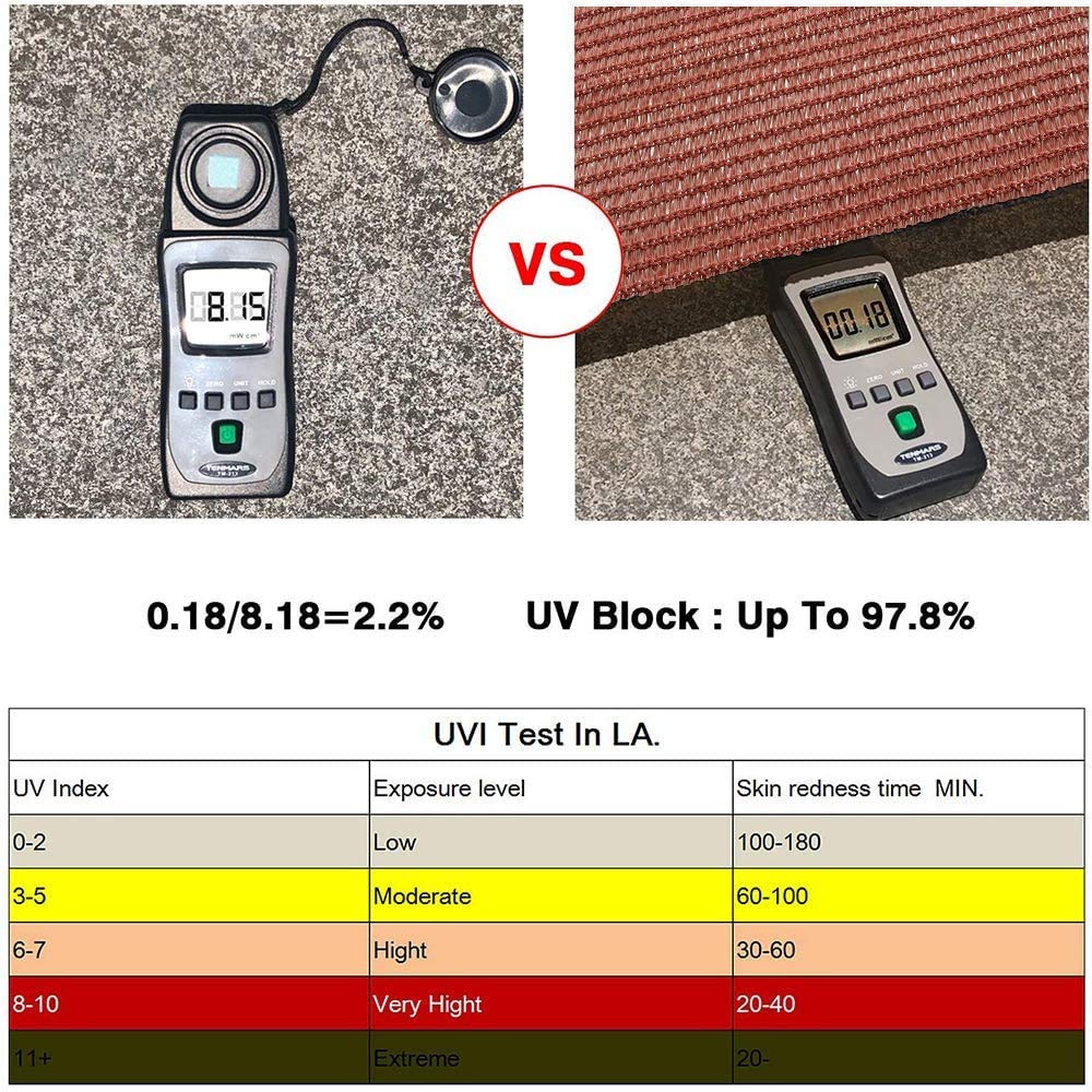 Patio Sun Shade Sail Canopy, 18' x 26' Rectangle Shade Cloth UV Block Sunshade Fabric - Outdoor Cover Awning Shelter for Pergola Backyard Garden Yard (18' x 26', Red) DIIG