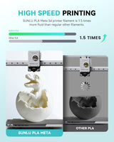 SUNLU High Speed PLA Meta Filament, 1KG PLA 3D Printer Filament 1.75mm, Tougher Neatly Wound 3D Filament, Dimensional Accuracy +/- 0.02 mm, Fits for Most FDM 3D Printers, 1KG Spool(2.2lbs), Black SUNLU