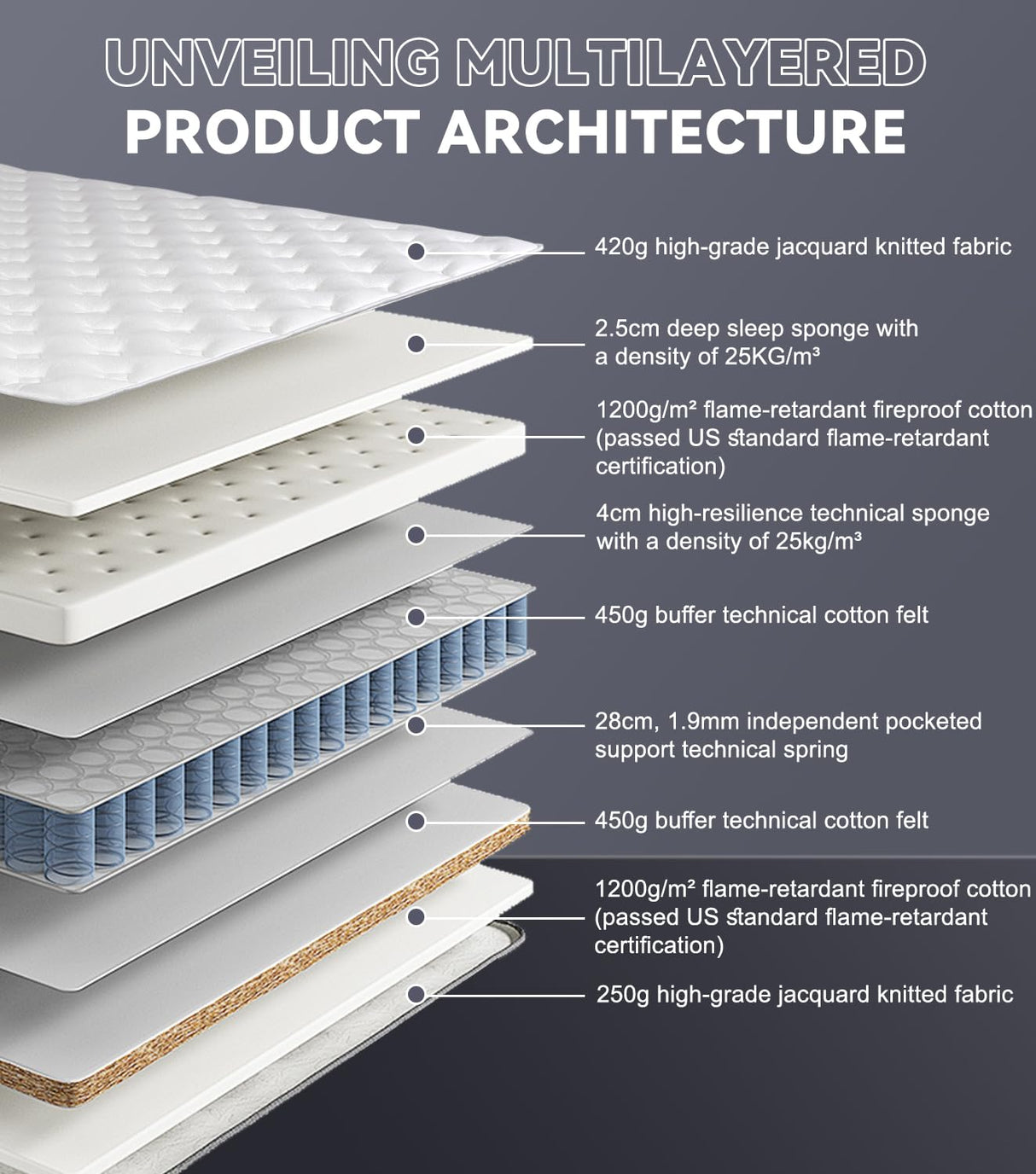 Full Mattress, 14 Inch Hybrid Full XL Mattress in a Box with Gel Memory Foam & Individually Pocket Springs, Medium Firm for Pressure Relief, Motion Isolation, Back Pain Relief CertiPUR-US Certified bellable