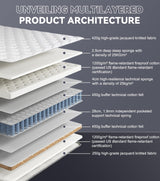 Full Mattress, 14 Inch Hybrid Full XL Mattress in a Box with Gel Memory Foam & Individually Pocket Springs, Medium Firm for Pressure Relief, Motion Isolation, Back Pain Relief CertiPUR-US Certified bellable