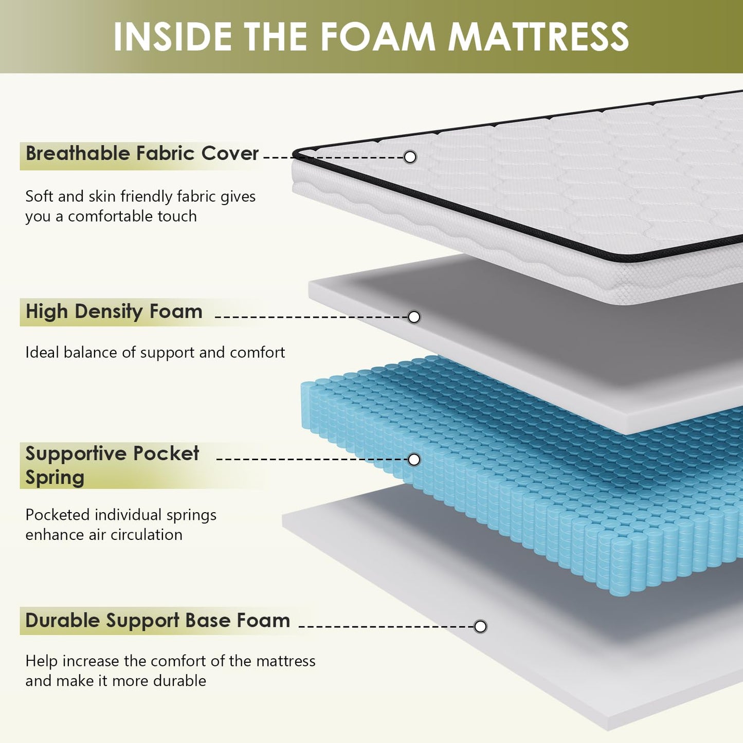 PayLessHere 8 Inch Mattress Medium Firm Spring Mattress Cool Sleep Pressure Relief Fiberglass Free Twin Size Mattress in a Box CertiPUR-US Certified Breathable Foams Mattress