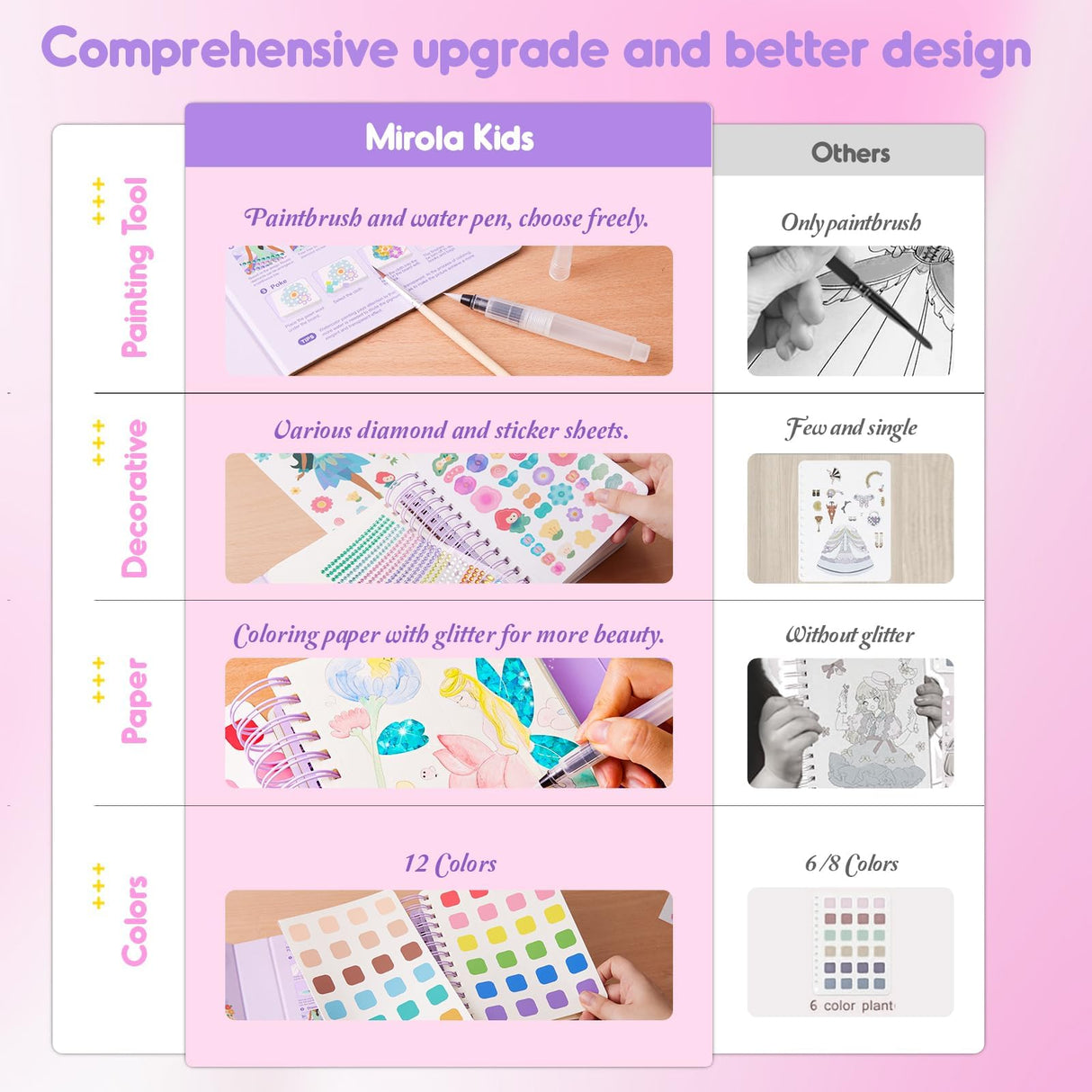 MIROLA KIDS 4 in 1 Poke Craft Kits for Girls, Magic Princess Crafts for Kids Ages 4-8, DIY Activity with Princess Stickers, Watercolor Paint, Diamond Art Gifts for 4 5 6 7 8+ Year Old Girls MIROLA KIDS
