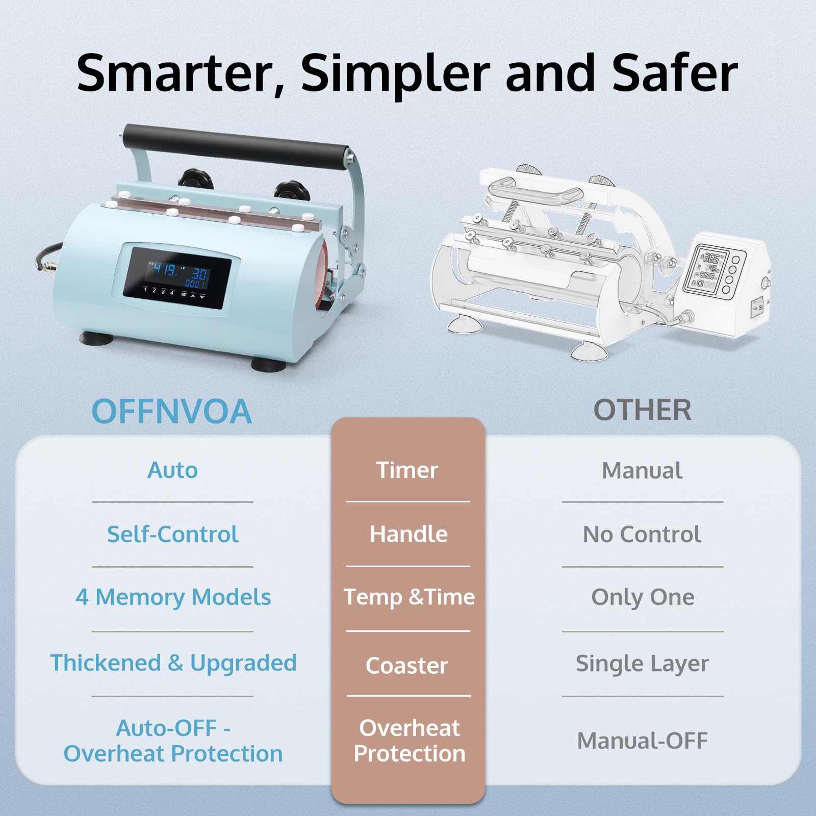 OFFNOVA Tumbler Heat Press Machine for 20oz 30oz Sublimation Blanks Tumbler, Auto-Timer Mug Press with Digital Temp&Time Setting - WoodArtSupply