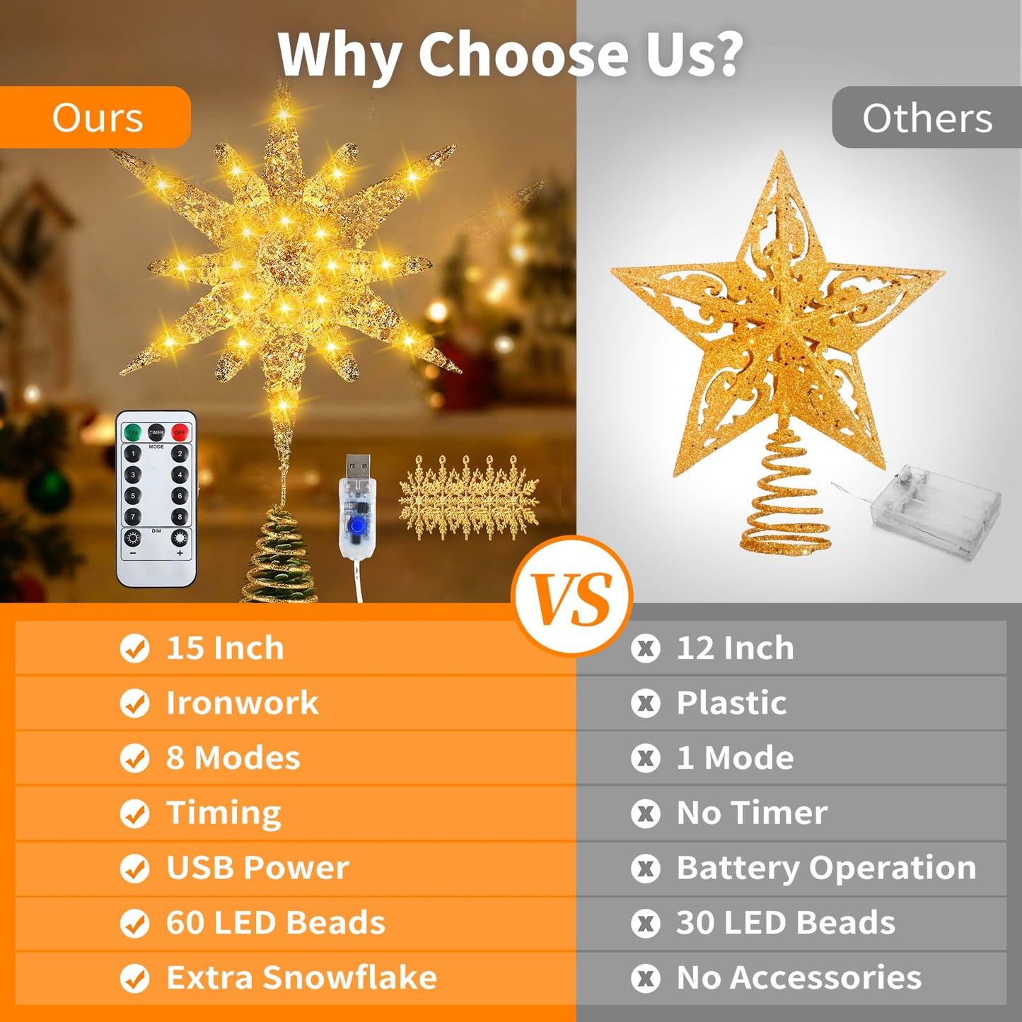 Christmas Tree Star Topper, 3D Tree Toppers Christmas Decorations with LED Lights 8 Lighting Modes Dimmable Timer USB Powered for Xmas Home Holiday Party Indoor Outdoor Ornaments Decor -15Inch Gold