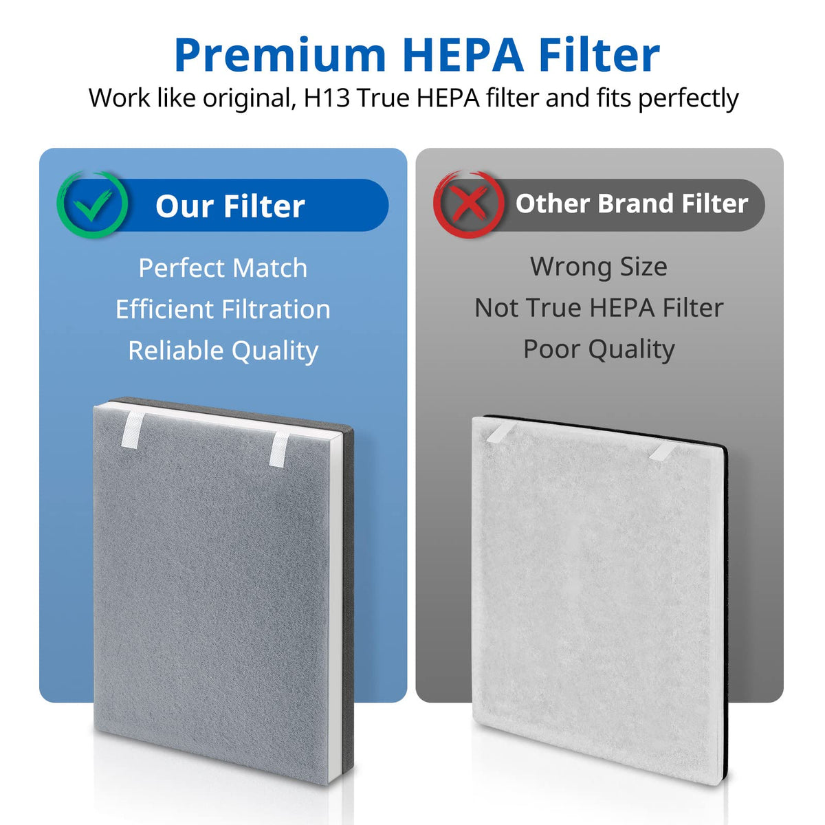 2 Pack Vital 100 True HEPA Replacement Filter Compatible with LEVOIT Vital 100 Air Purifier, H13 and High-Efficiency Activated Carbon Set, Part Number 100-RF LINNIW