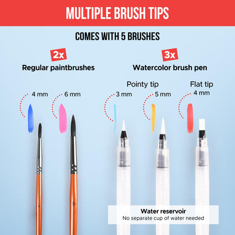 Watercolor Paint Set with 100 Bright Colors: for Adult Beginners & Professional with Metallic - Travel Sized Water Color Art Kit Palette Art Vista