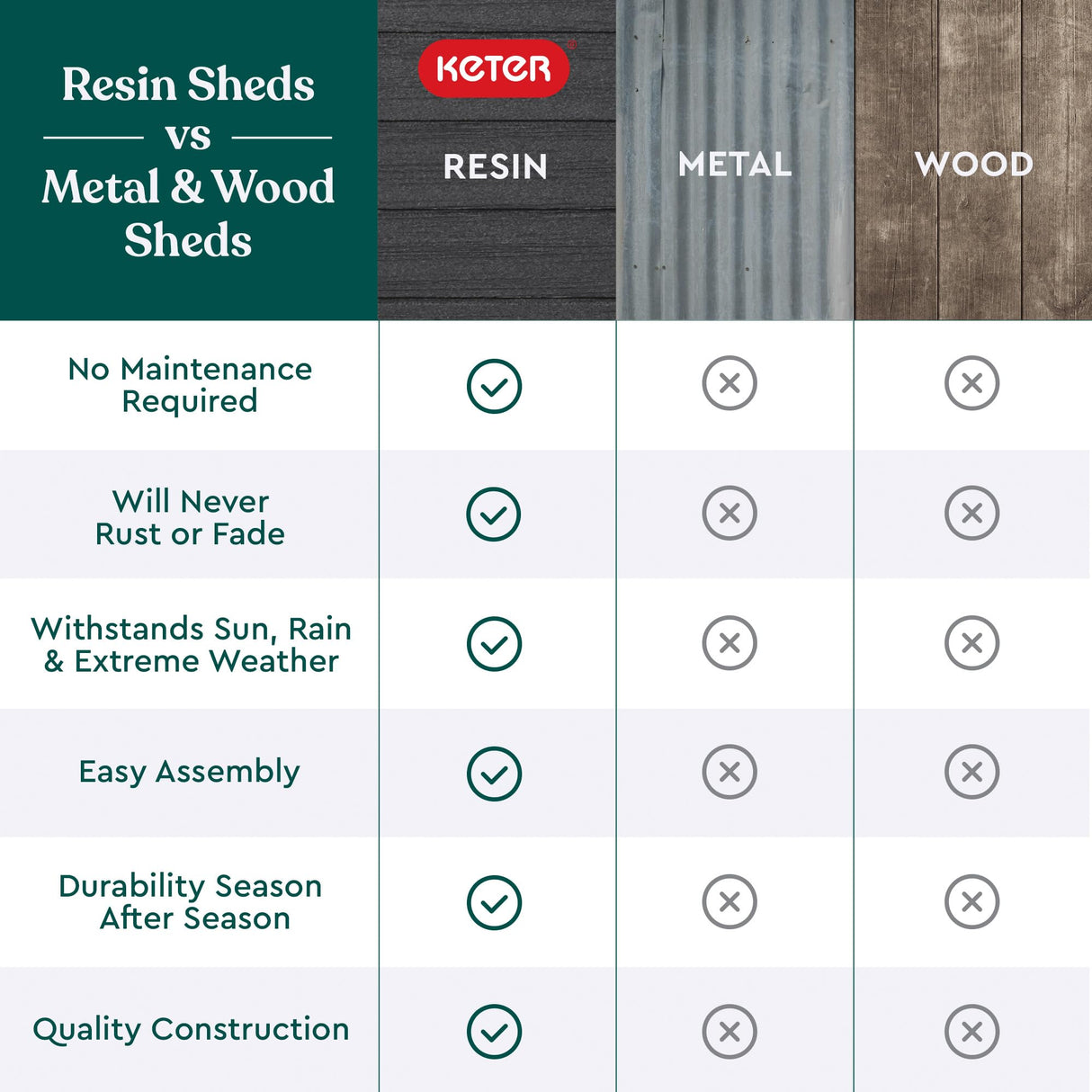 Keter Essential Shed 4x6 Resin Outdoor Storage Shed Ideal Storage for Patio Furniture, Garden Tools Bike Accessories, Beach Chairs and Lawn Mower, Black and White Keter