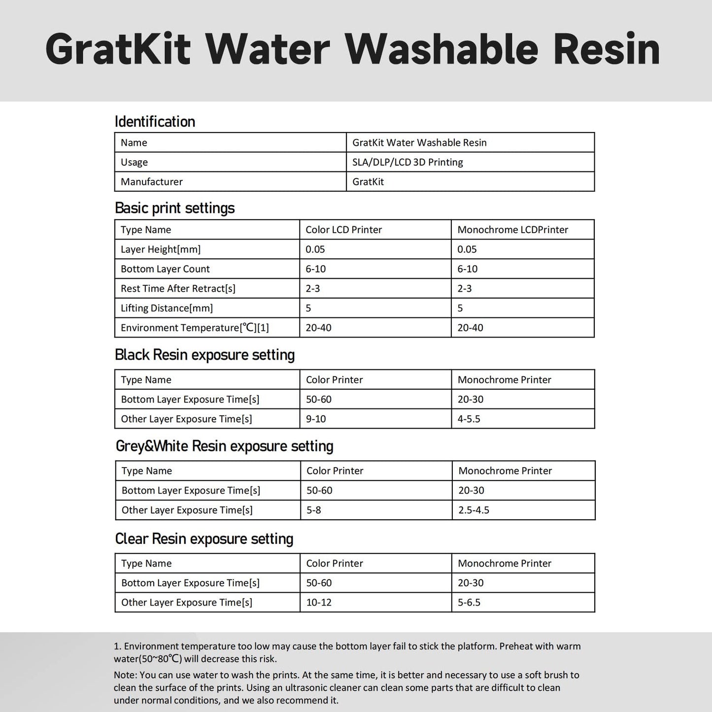 GratKit Water Washable 3D Printer Resin, UV-Curing 405nm Photopolymer Resin, Upgraded Formula 3D Printing Resin with Low Odor and Super Easy to Clean -5000g,Gray