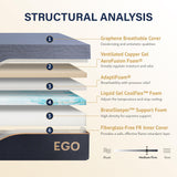 EGOHOME 14 Inch King Mattress, Copper Gel Memory Foam Mattress for Pain Relief, Therapeutic Mattress in a Box, CertiPUR-US Certified, Fiberglass Free Medium Mattress, Black MLILY