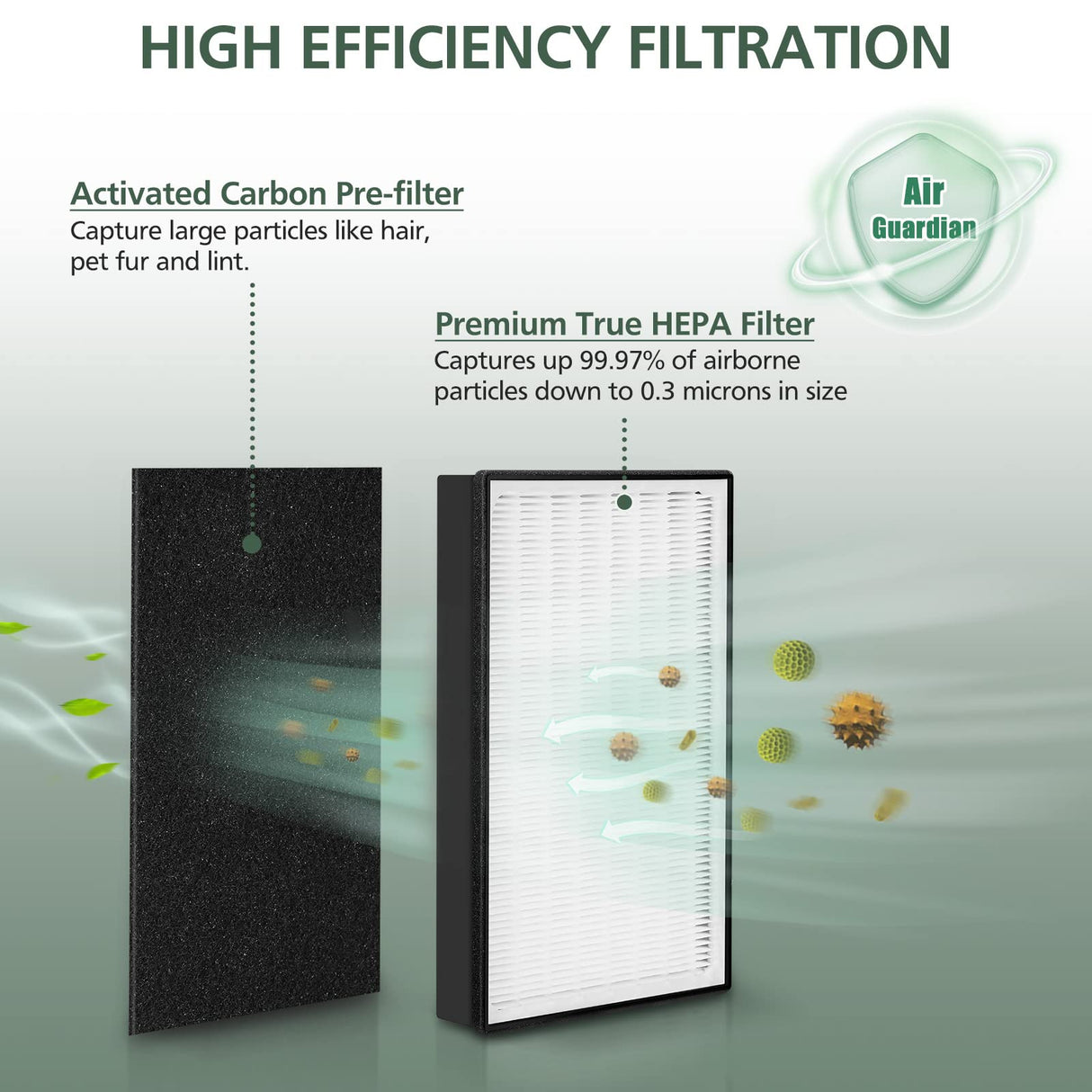 2 Pack A2 H13 HEPA Replacement Filter Compatible with 3M Filtrete Room Air Purifier Models FAP-C02-A2, FAP-C03-A2, FAP-T03-A2, Part # 1150101 isinlive