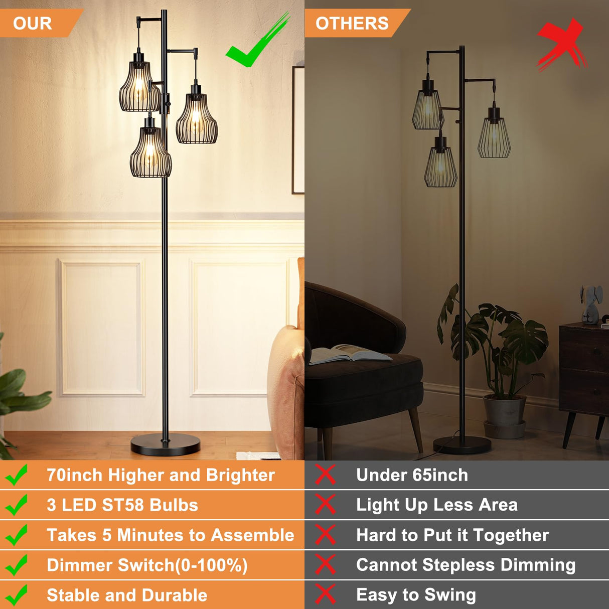 Dimmable Floor Lamp, 3 x 800LM LED Edison Bulbs Included, Farmhouse Industrial Floor Lamp Standing Tree Lamp with Elegant Cage Tall Lamps for Living Room Bedroom Office - Black Ziisee