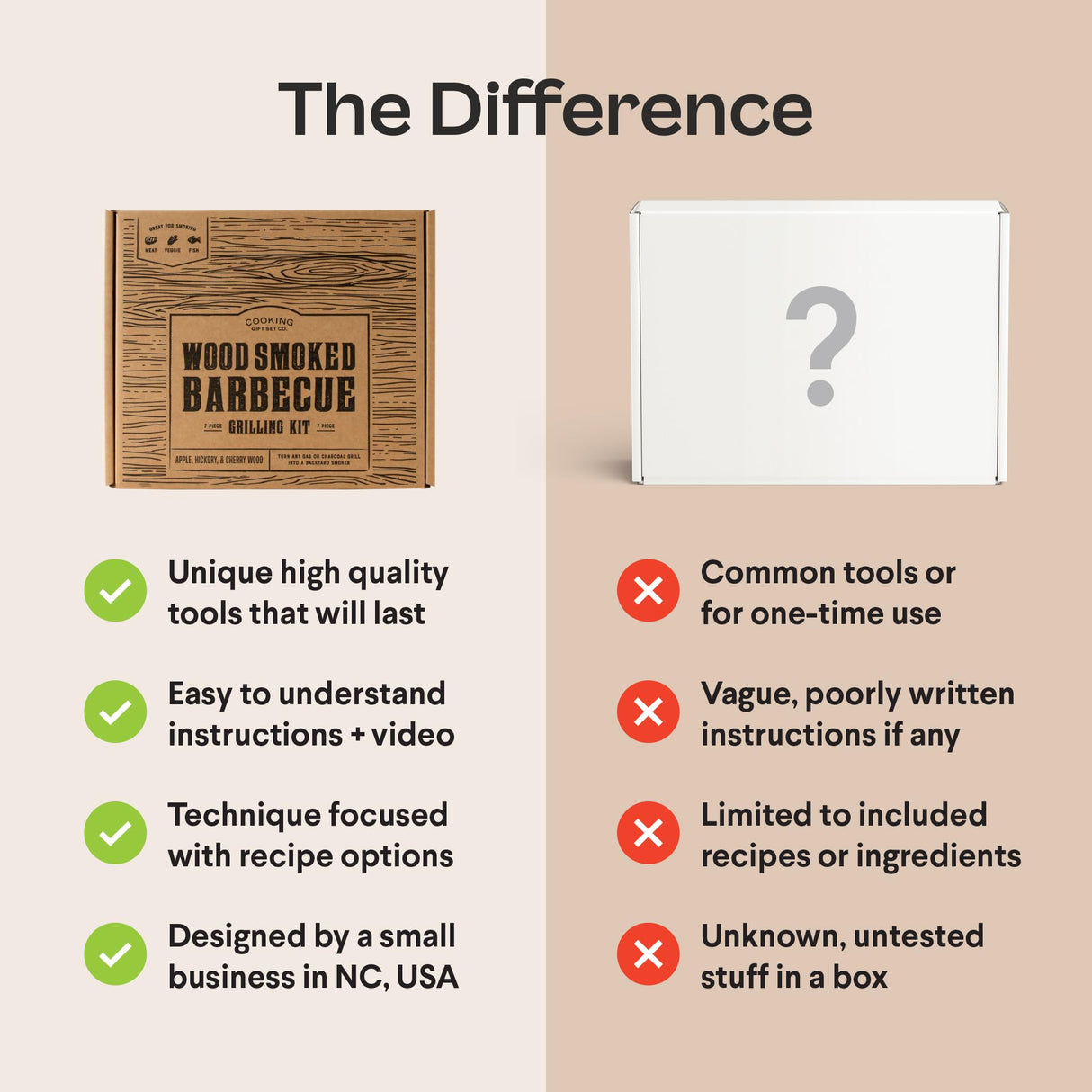 Wood Smoked BBQ Accessories Grill Set with Grilling Accessories as Birthday Gifts for Men Who Have Everything Dad Retirement Gift Idea Gadgets for Griller Husband Who Loves Outdoor Cooking of Barbecue Cooking Gift Set