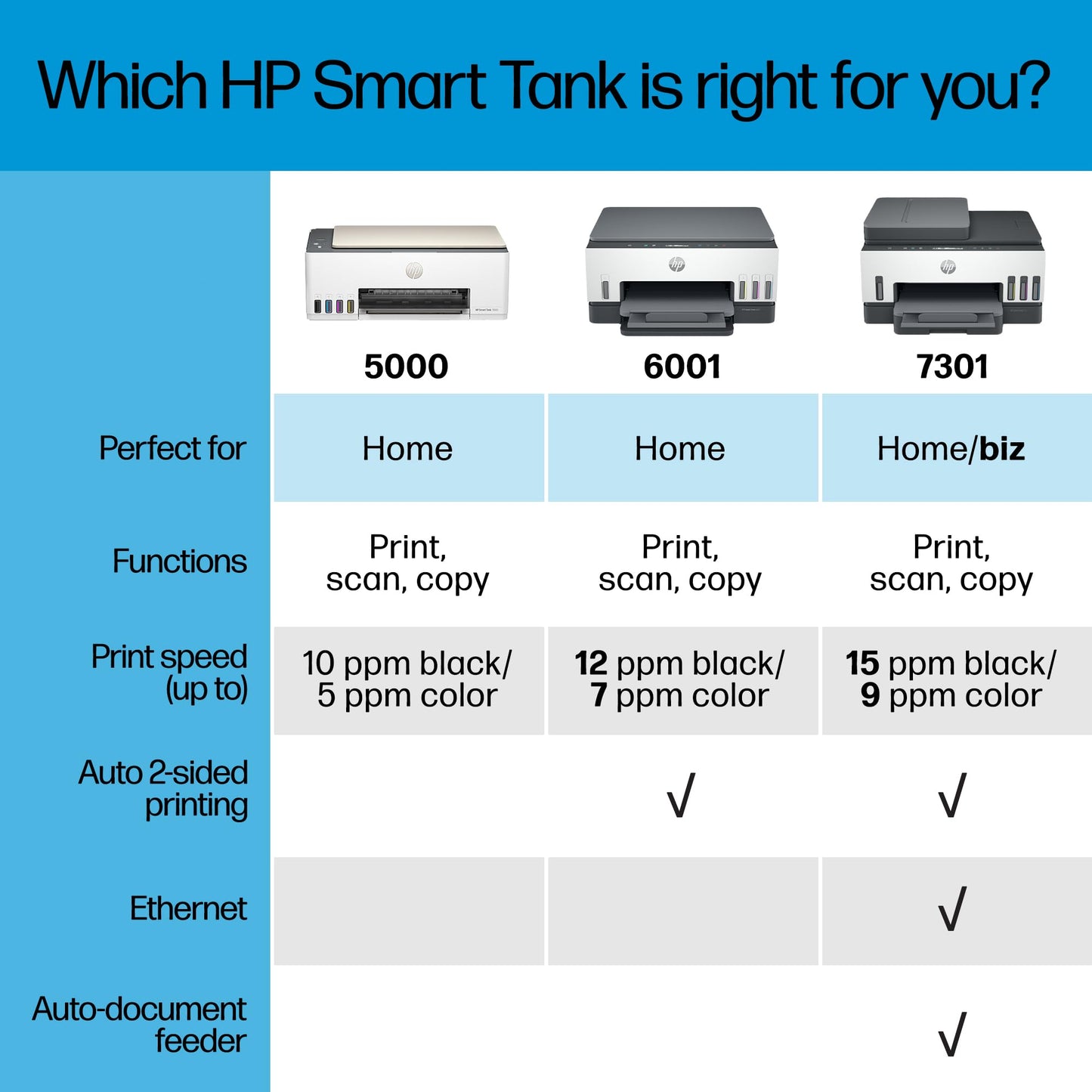 HP Smart -Tank 7301 Wireless All-in-One Cartridge-free Ink Printer, up to 2 years of ink included, mobile print, scan, copy, automatic document feeder (28B70A), Gray