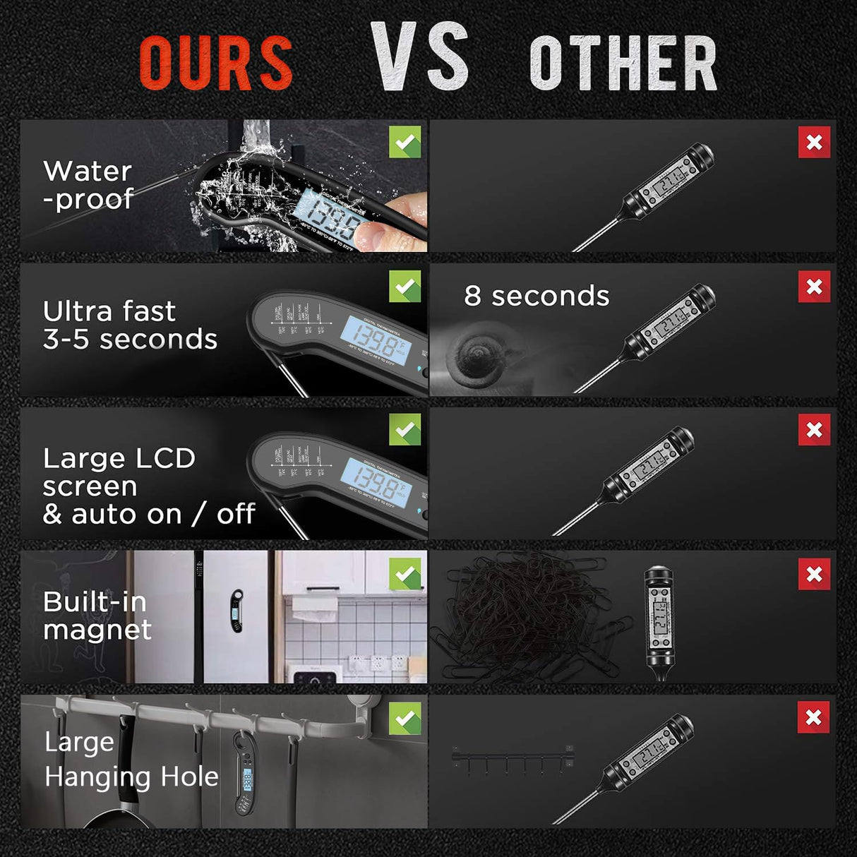 Meat Thermometer Digital, Instant Read Meat ThermometerI for Grill and Cooking, Waterproof Food Thermometer for Kitchen and Outside, BBQ, Turkey, Candy, Liquids, Beef ROUUO