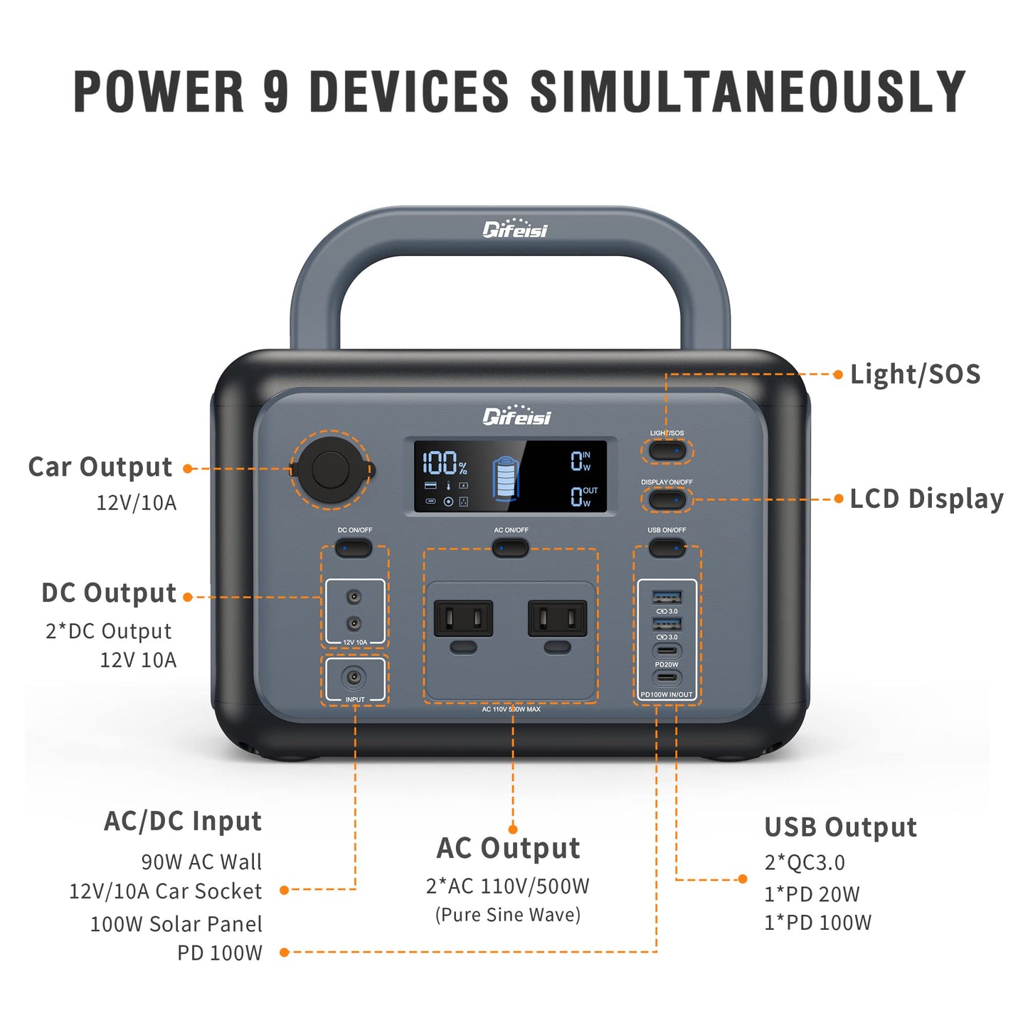 Difeisi P500 Portable Power Station, 518Wh LiFePO4 Battery with 110V/500W Pure Sine Wave AC Outlets, PD 100W Output/Input, Solar Generator for Camping RV CAPA Home Emergency (Solar Panel Opti - WoodArtSupply