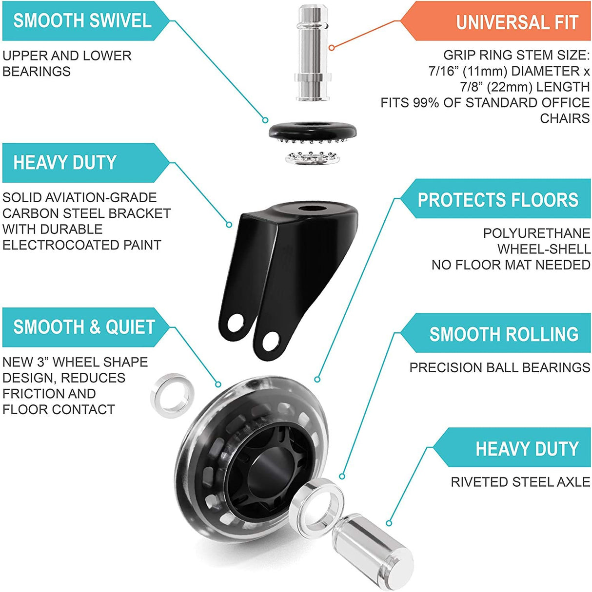 Office Rubber Chair Casters Replacement, 3 Inch Heavy-Duty Computer Gaming Desk Caster Wheels Smooth & Safe Rolling for All Floors Including Hardwood and Carpet, Set of 5 HOSALI