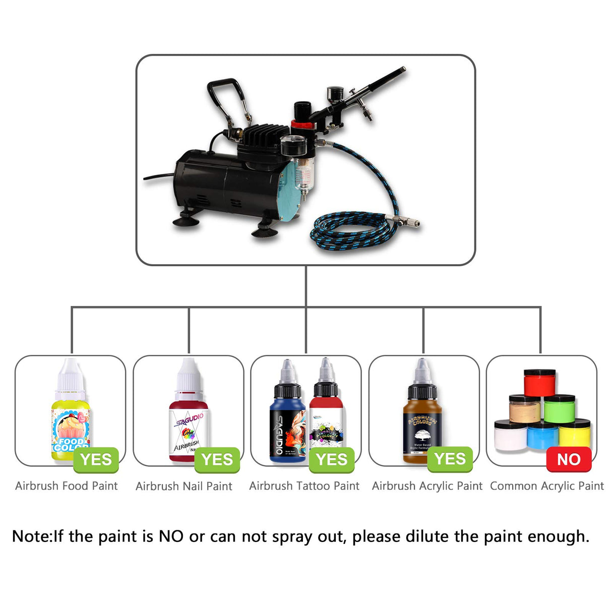 SAGUD Airbrush Kit with Compressor, Air Brush compressor set with 3 Professional Air brushes for Model Painting,Gravity Feed and Siphon Feed Airbrush Gun for Nail,Cake,Nails,Body,Hobby. SAGUD