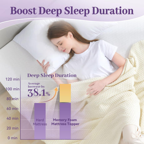 SINWEEK 3 Inch Gel Memory Foam Mattress Topper Queen Size, Ventilated High Density Pad for Back Pain, Bed Topper with Removable Soft Cover, CertiPUR-US Certified SINWEEK
