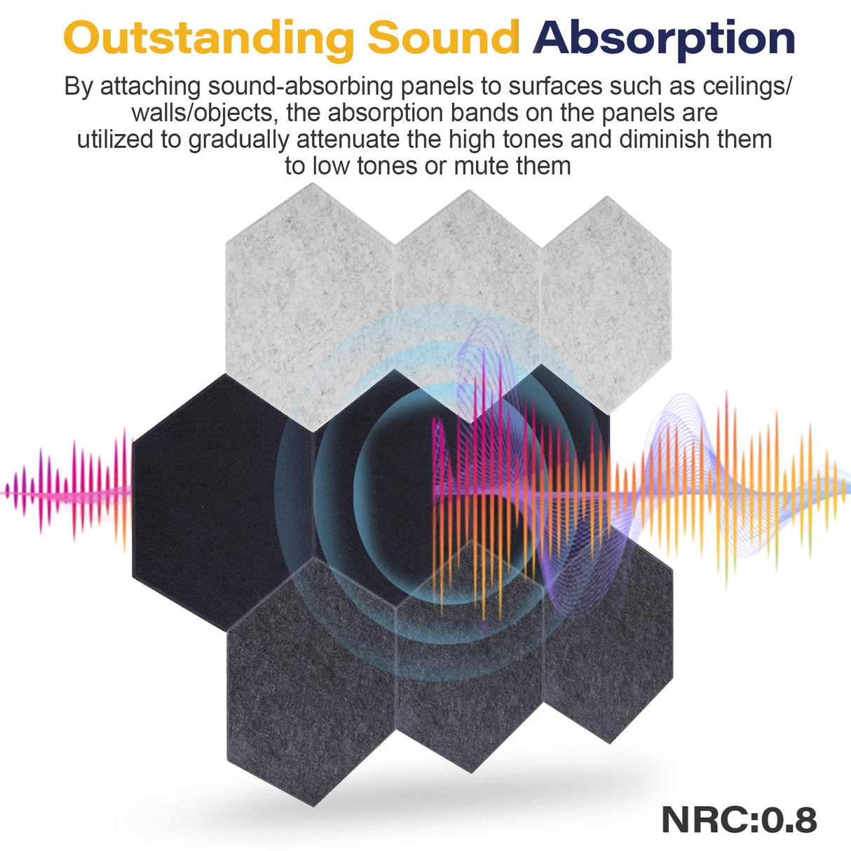 Acoustic Panels, Magrowill 12-Pack Soundproof Wall Panels 14x12x0.4 Inches, High Density Acoustic Panels Sound Absorbing with Self-Adhesive, Hexagon Sound Proof Panels for Walls Magrowill