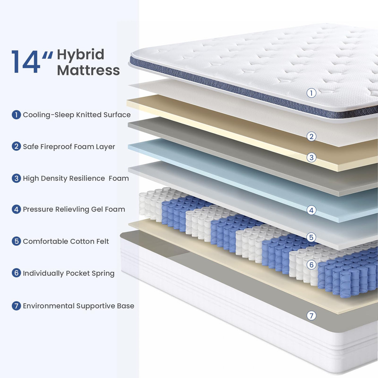 Dourxi Twin XL Size Mattresses, 14 Inch Twin XL Mattress in a Box with Gel Memory Foam, Individually Pocketed Springs for Pressure Relief and Back Pain Relief-Medium Plush Dourxi