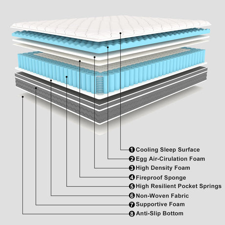 Ablyea Queen Mattress 14 Inch Queen Size Mattresses - Memory Foam & Individually Pocket Coils Springs | Pressure Relief | Motion Isolation, Edge Support | CertiPUR-US Certified | Medium Firm Ablyea