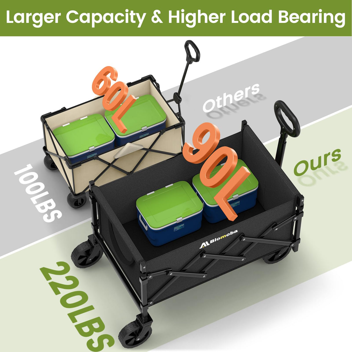 Collapsible Wagon with Wheels, 220 lbs Wagons Carts Foldable Wagon Cart with Flexible Handle, Lightweight Portable Folding Utility Grocery Shopping Cart for Grocery Sports Garden Camping Blomoba