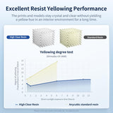 ANYCUBIC High Clear 3D Printer Resin, Resist Yellowing and Highly Transparent, Tough and Resilient, Low Odor 3D Printing Resin, Widely Compatible for All LCD/DLP Resin 3D Printers (High Clear, 1kg) ANYCUBIC