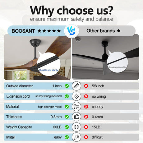 BOOSANT 72 INCH Ceiling Fan Downrod With Extended Wires,Extension Rod Only Ceiling Fans Compatible, Not Threaded(Black) BOOSANT