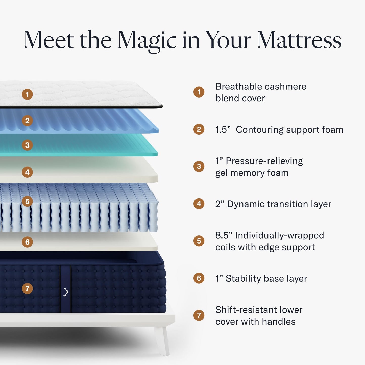 DreamCloud 14" Queen Mattress - Luxury Hybrid Gel Memory Foam - 365 Night Trial - 7 Premium Pressure-Relieving Layers - Forever Warranty - CertiPUR-US Certified