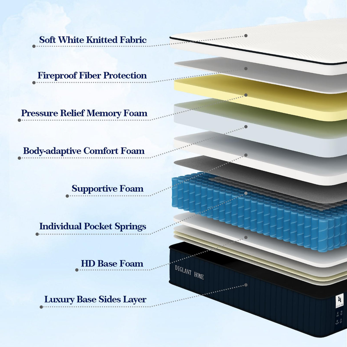 DIGLANT 14Inch Hybrid Soft Medium Plush Memory Foam Mattress, Queen Size with 7-Zone Pocket Springs, CertiPUR-US Certified DH DIGLANT HOME