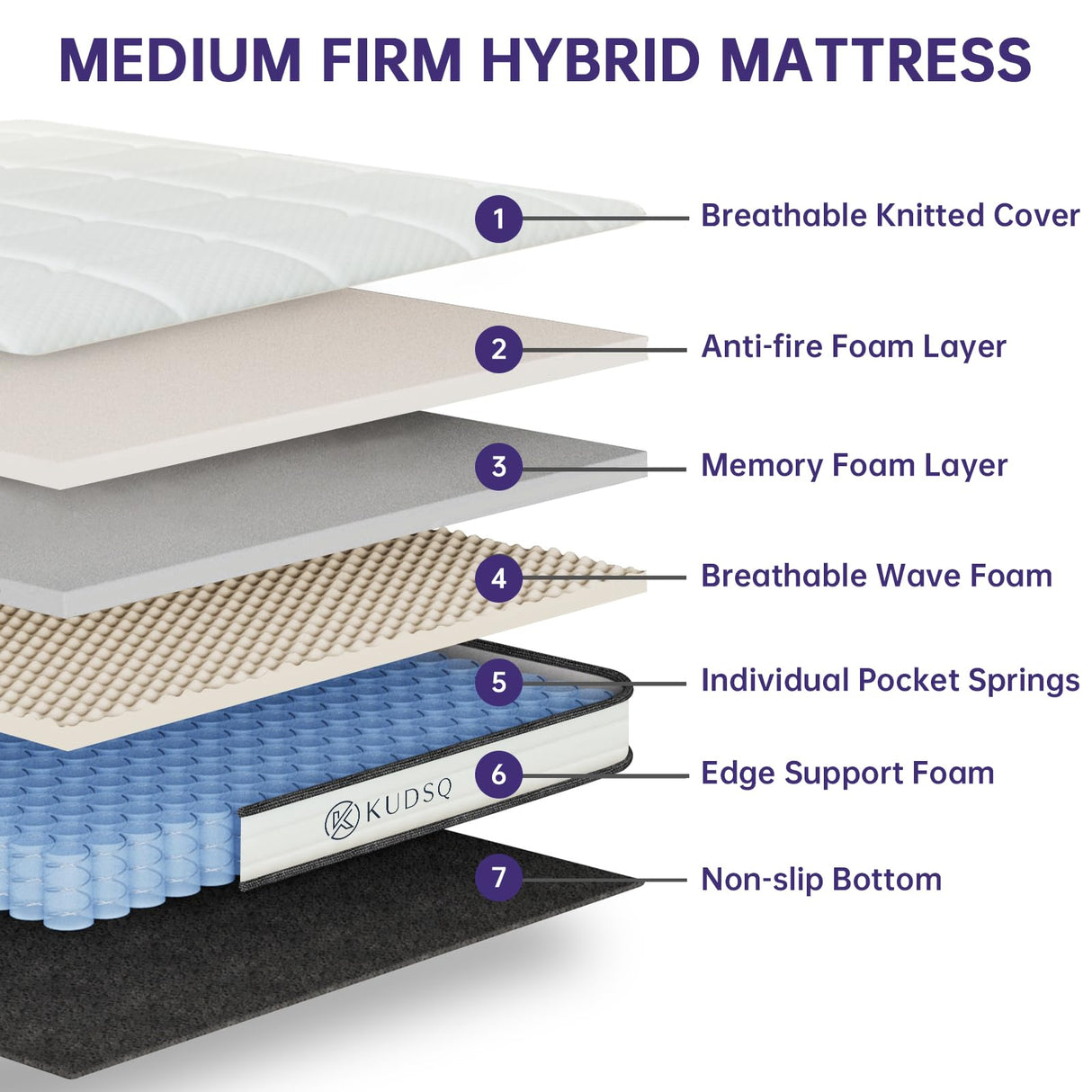 KUDSQ Queen Size Mattress 12 Inch, Queen Mattress in a Box with Memory Foam and Pocket Spring for Pressure Relief & Comfort Sleep, Medium Firm Feel, Fiberglass Free Bed in a Box/CertiPUR-US KUDSQ