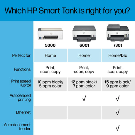 HP Smart-Tank 5000 Wireless All-in-One Ink-Tank Printer with up to 2 years of ink included, mobile print, scan, copy, white, 17.11 x 14.23 x 6.19 HP