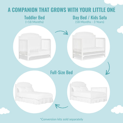 Dream On Me JPMA & Greenguard Gold Certified Milton 5-in-1 Convertible Crib Made with Sustainable New Zealand Pinewood in White, Non-Toxic Finish - WoodArtSupply