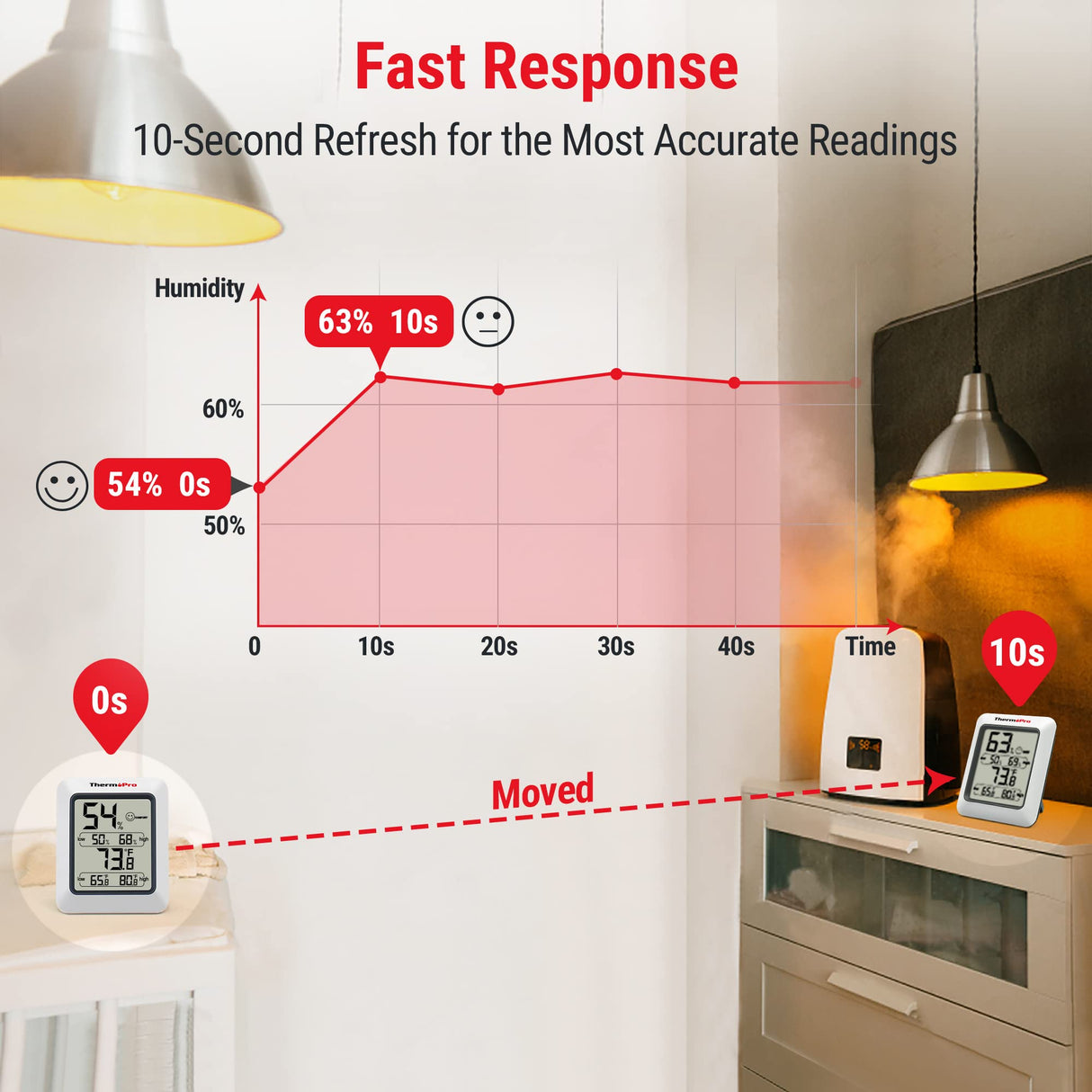 ThermoPro TP50 Digital Hygrometer Indoor Thermometer Room Thermometer and Humidity Gauge with Temperature Monitor ThermoPro