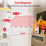 ThermoPro TP50 Digital Hygrometer Indoor Thermometer Room Thermometer and Humidity Gauge with Temperature Monitor ThermoPro