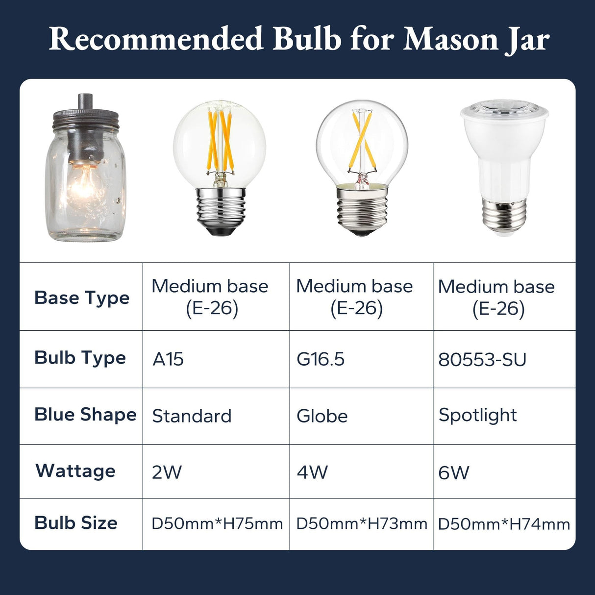 LOG BARN Farmhouse Chandeliers for Dining Room, 5 Light Mason Jar Kitchen Island Lighting, Rustic Faux Wood Island Lights for Kitchen LOG BARN