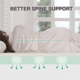 Dyonery Full Mattress - 8 Inch Green Tea Memory Foam Mattress- Full Mattress in a Box - CertiPUR-US Certified Fiberglass Free Mattress - Cooling Gel Layer - Medium Firm - 54"x75" Dyonery